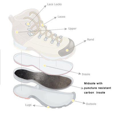 Carbon Composite Insole Puncture-Resistant and Anti-Rust for Agriculture Work Shoes